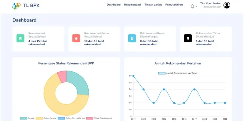 Preview TL BPK - BPK Recommendation Follow-up Information System